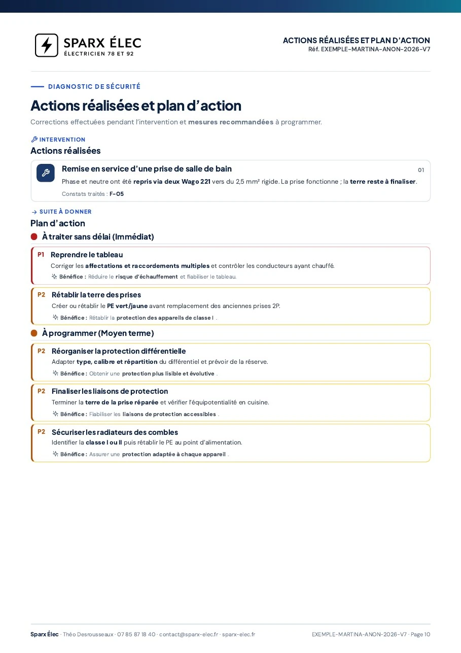 Rapport de diagnostic électrique, page 10 sur 14 : Actions réalisées et plan d’action